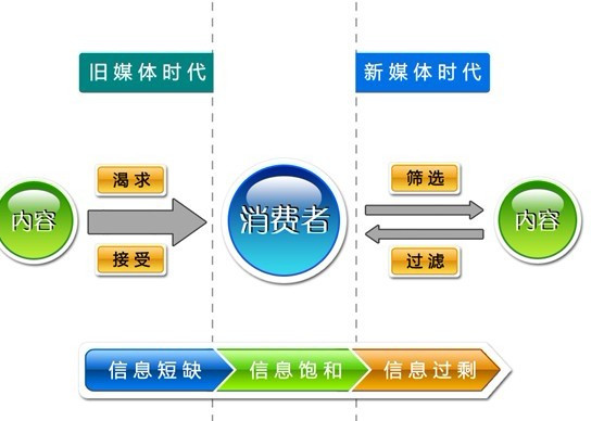如何营销品牌_社区营销品牌案例_品牌618电商营销活动