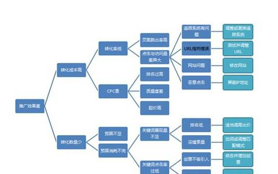 南阳学网络推广营销_如何学营销_学营销哪个大学出名