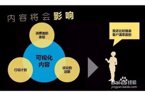 可否用社区邻居做营销_营销怎么做_家装营销gon做