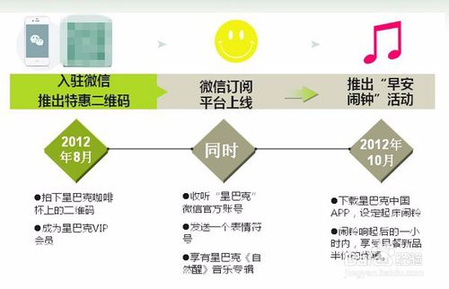 怎么做好微信营销_怎么用微信做营销_利用微信运动做营销