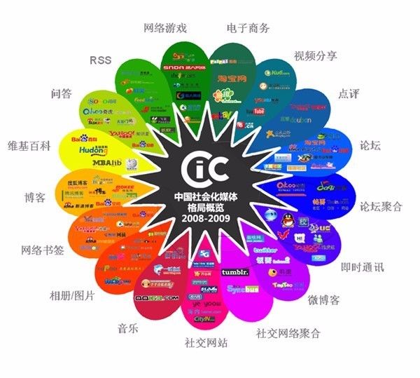 从金投赏 27 个入围案例中,我们观察到了这 3 大社交营销趋势