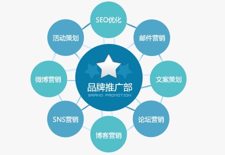 女装网店主如何巧用微博做推广营销_怎么做网络营销推广_seo推广营销