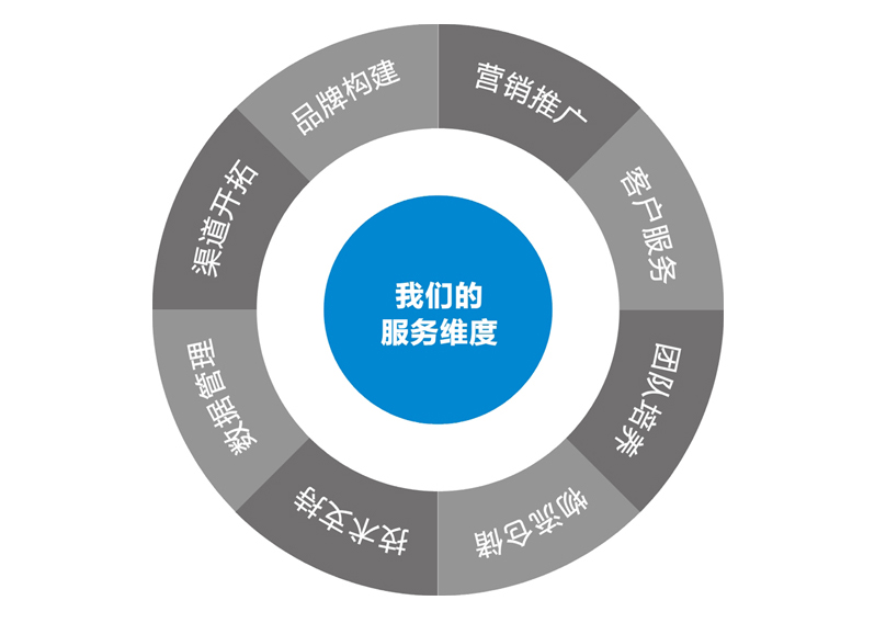 网络虚拟社区的营销模式_怎么做好网络营销_微播360营销平台做营销推广怎么样效果好吗