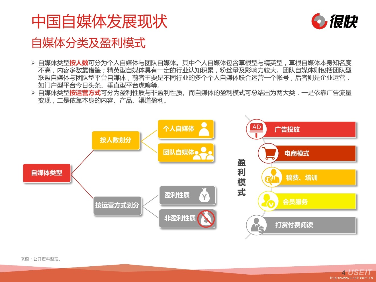 微信自媒体是什么_新媒体微信营销策划方案_政务 新兴媒体 微信 微博