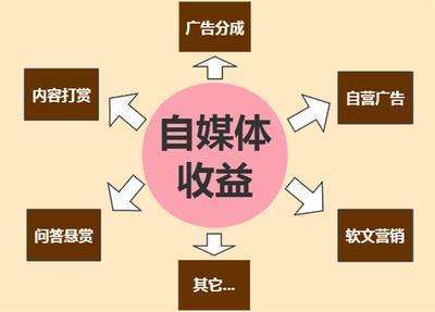 今日头条自媒体怎么赚钱?3步教你怎样操作