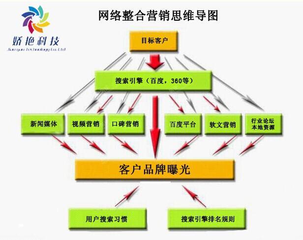 怎样营销有效客户_网络营销怎么找客户_论大客户营销与管理