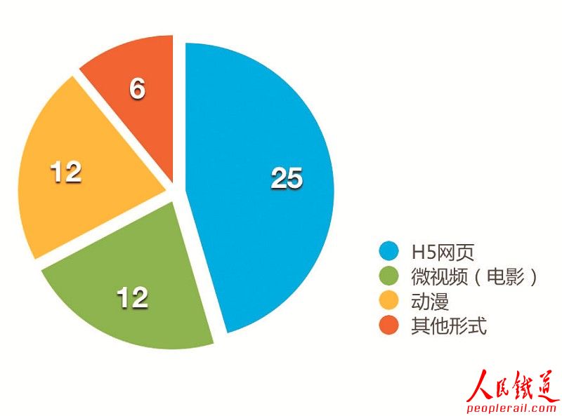 新媒体 品牌传播_新媒体信息传播特点_新媒体信息传播