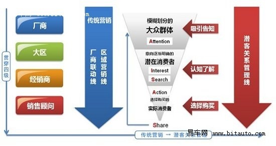 社区营销活动方案_做网络营销做方案_营销方案怎么做