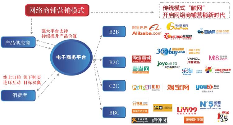 营销方案怎么做_社区营销活动方案_做网络营销做方案