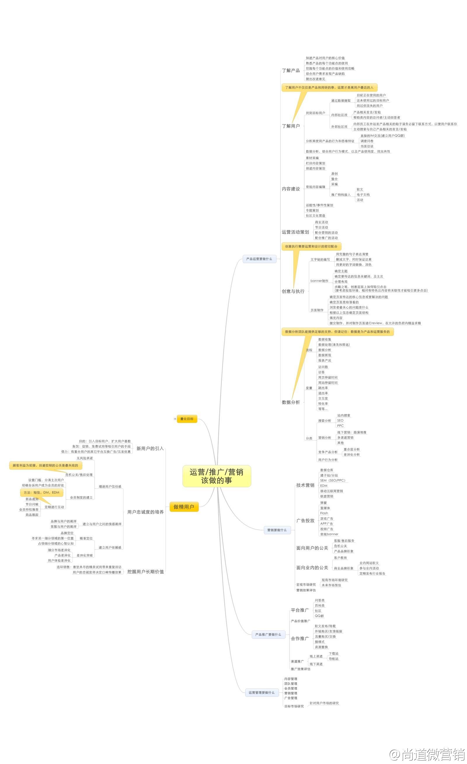 网络营销方案怎么写_营销技巧方案_如何写营销软文