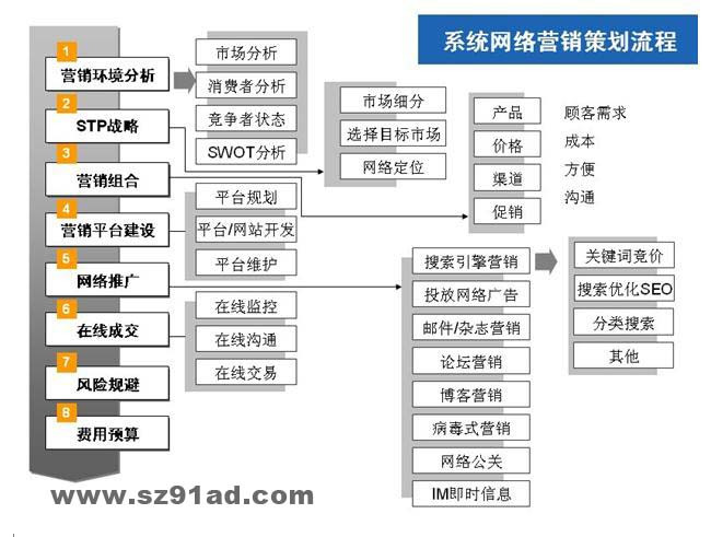 营销技巧方案_网络营销方案怎么写_如何写营销软文