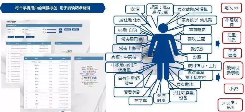 精准营销怎么做_精准数据营销_精准化营销