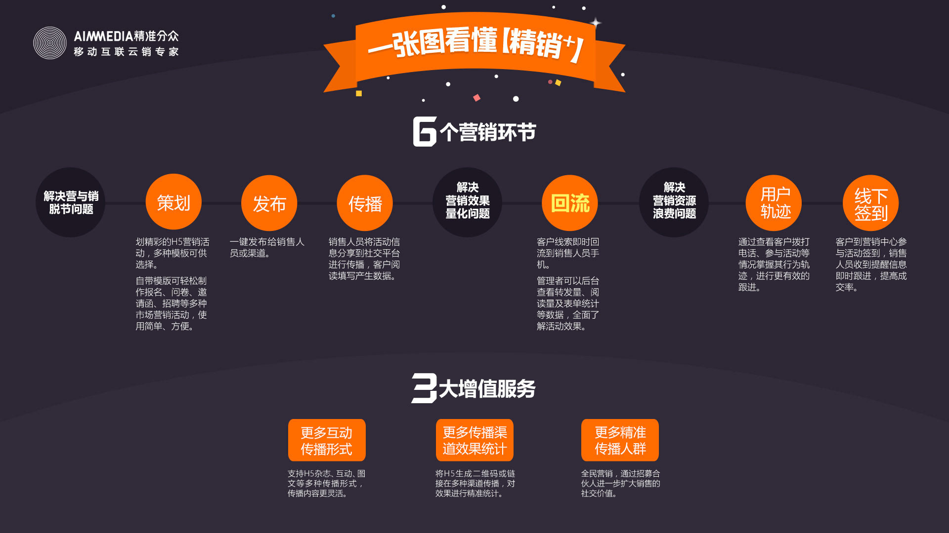 微信精准数字营销_手机营销精准营销方案_如何精准营销