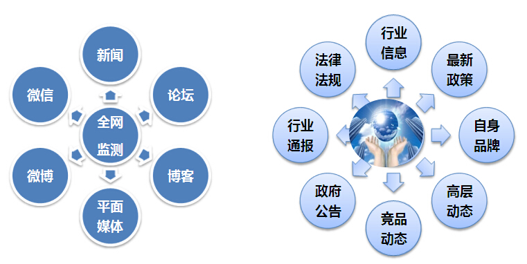 我是歌手四媒体见面会视频_2016视频媒体平台数据监测易观_有哪些视频自媒体