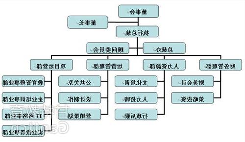 营销市场名言_如何做好市场营销_营销市场调查方法