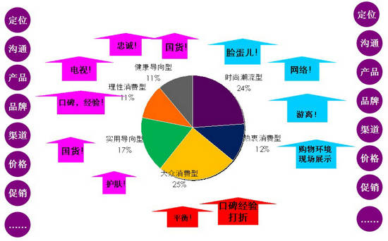 如何做市场营销_定位营销市场_营销市场做的很好