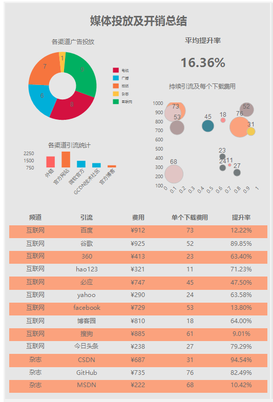 如何做市场营销_定位营销市场_营销市场做的很好