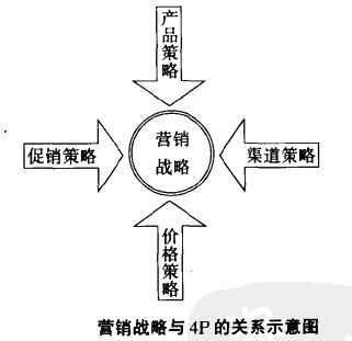 营销市场质量_如何做市场营销_做销售,做市场