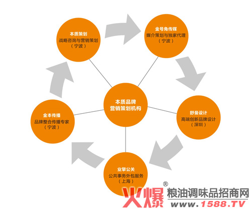 营销qq和企业qq的区别_企业如何营销_企业微博营销的价值