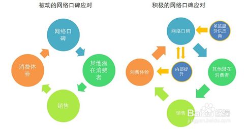 企业微博营销的价值_企业如何营销_营销qq和企业qq的区别