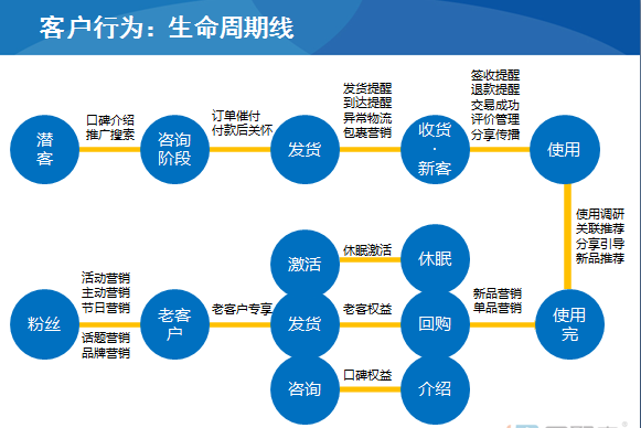 高端客户营销_论大客户营销与管理_如何营销客户