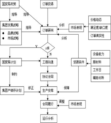 学会理解,理解是_理解生命本质理解遗传_如何理解营销