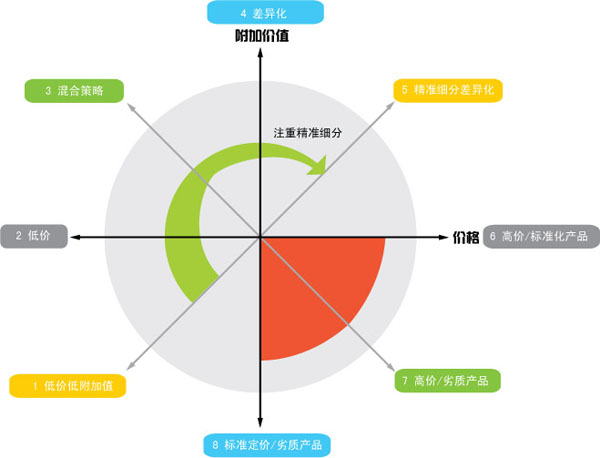 体验式营销与传统营销_如何理解营销_学会理解,理解是