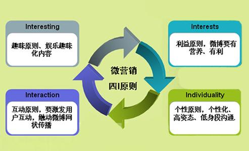 用微信朋友圈做老客户营销(病毒效应)_微信营销与运营解密:利用微信创造商业价值的奥秘_如何用微信营销