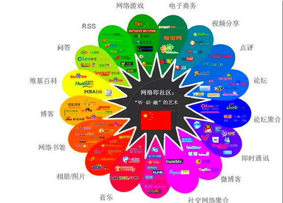 现在有哪些新媒体_新媒体和数字媒体_社交媒体 新媒体