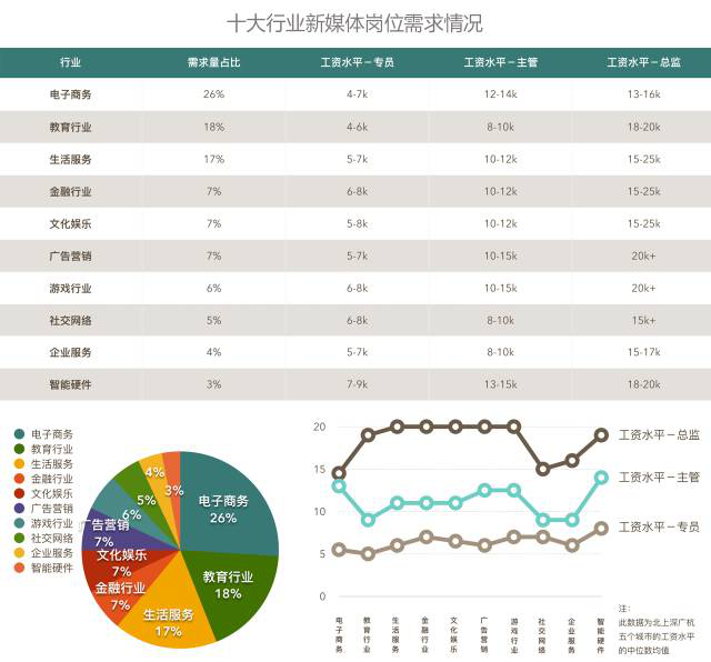 2016新媒体行业数据_汽车行业 新媒体运营行业_新媒体行业