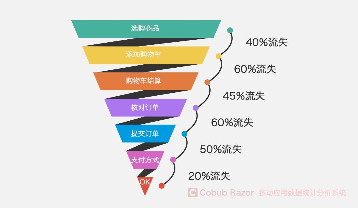 几大sns平台电商营销观点_网页设计电商营销_电商如何营销