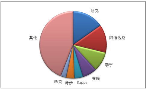 简述网路营销加个策略_营销策略怎么写_营销模式与营销策略