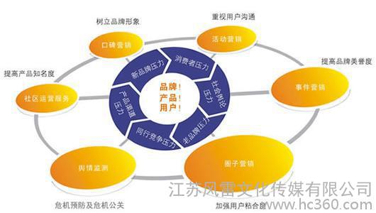 新媒体营销方式有哪些_新媒体整合营销方式_新媒体营销与传统营销