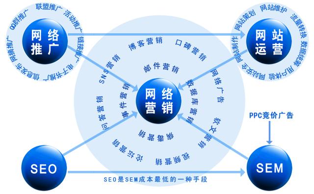 开展网络时代的存款营销_网络视觉营销_网络怎么营销