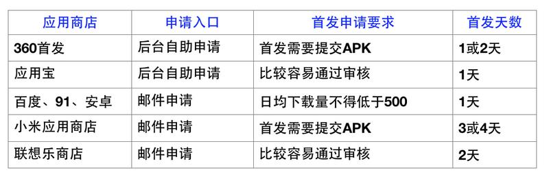 基金产品营销方案