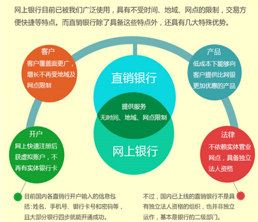 金融产品的营销_互联网金融营销文案_金融产品怎么营销