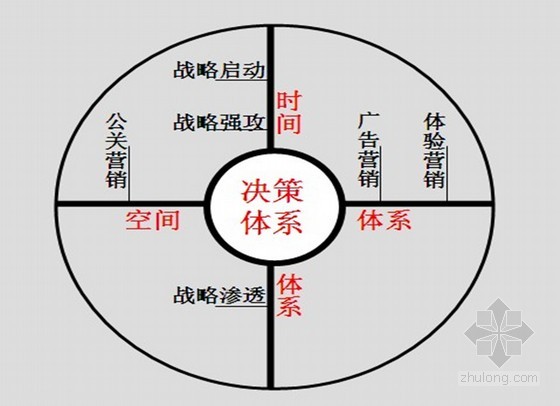 青岛地产策划公司_南京地产策划公司_地产营销策划怎么做