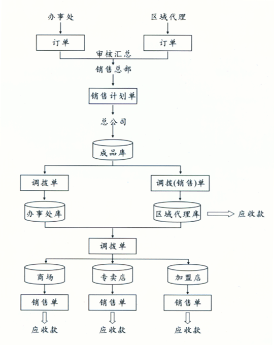 微信营销 服装_怎么营销服装_网络服装 营销