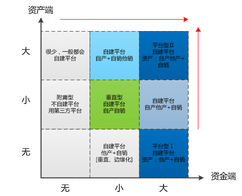 p2p系统开发 方案_p2p的营销方案怎么写_营销技巧方案