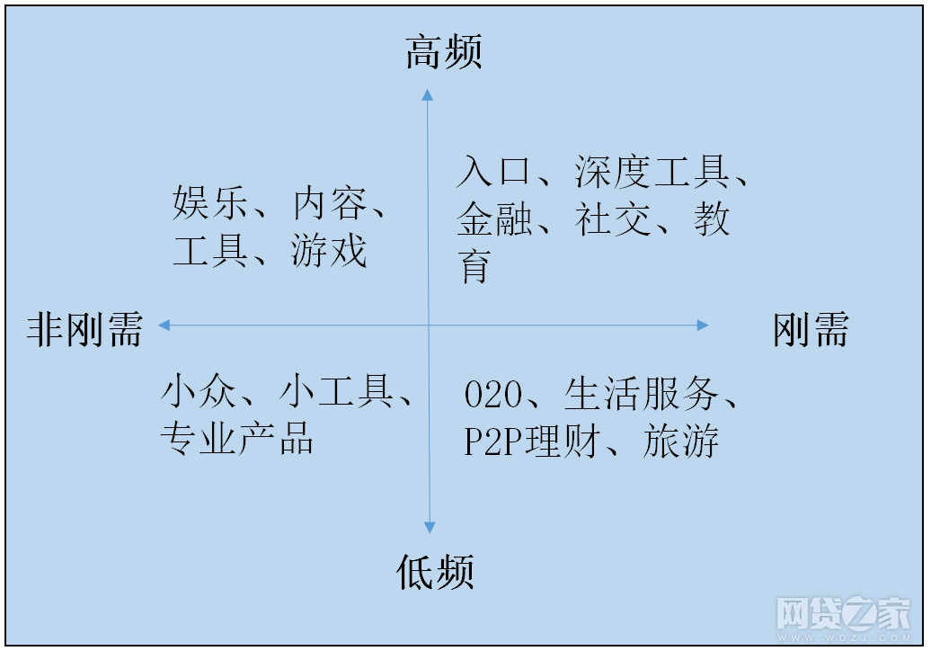 p2p系统开发 方案_营销技巧方案_p2p的营销方案怎么写