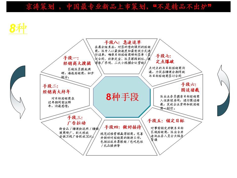 营销与策划专业_营销与策划_如何营销策划