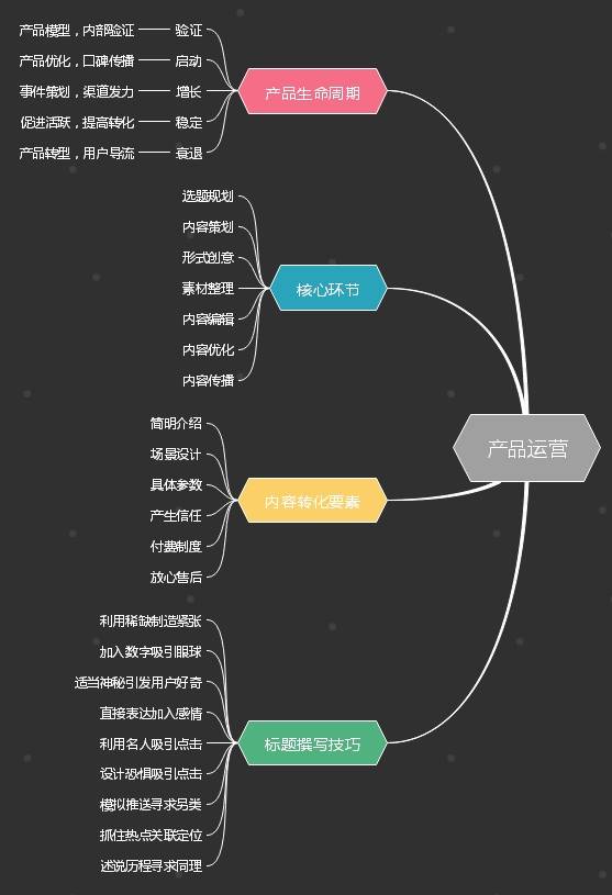 新媒体内容平台授权书_新媒体内容_新媒体运营内容规划