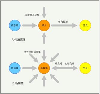 新媒体内容_新媒体内容平台授权书_新媒体运营内容规划