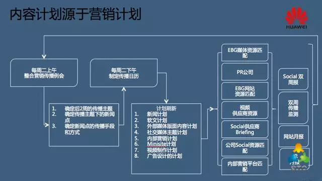 如何做好营销策划_海外营销拓展策划_营销与策划 英文