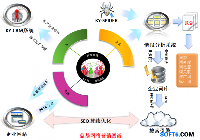 如何视频营销_电话营销视频讲座视频_营销技巧视频