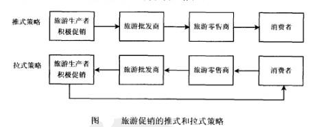 零食营销stp战略_营销战略怎么写_李勇微信营销九段智慧^^^互联网+酒店·传统酒店的战略转型，