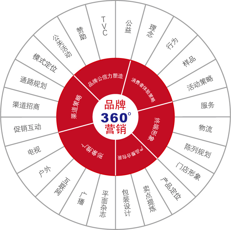 李勇微信营销九段智慧^^^互联网+酒店·传统酒店的战略转型，_营销战略怎么写_零食营销stp战略