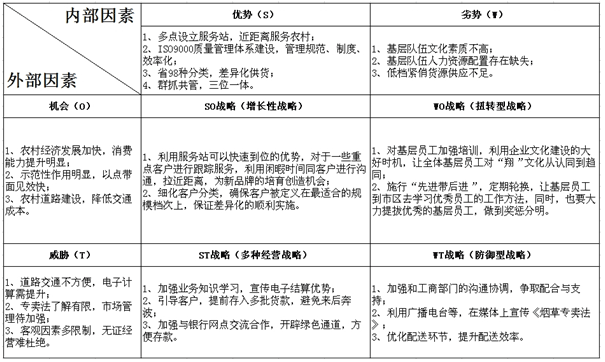 营销差异化战略_营销战略怎么写_营销供应链物流管理战略过程研究