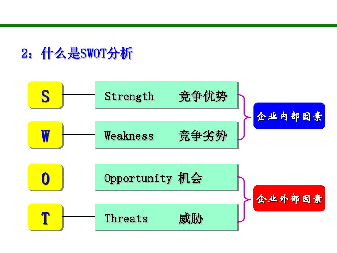 营销供应链物流管理战略过程研究_营销战略怎么写_营销差异化战略