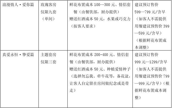 营销活动方案_酒店营销方案怎么写_写软文营销